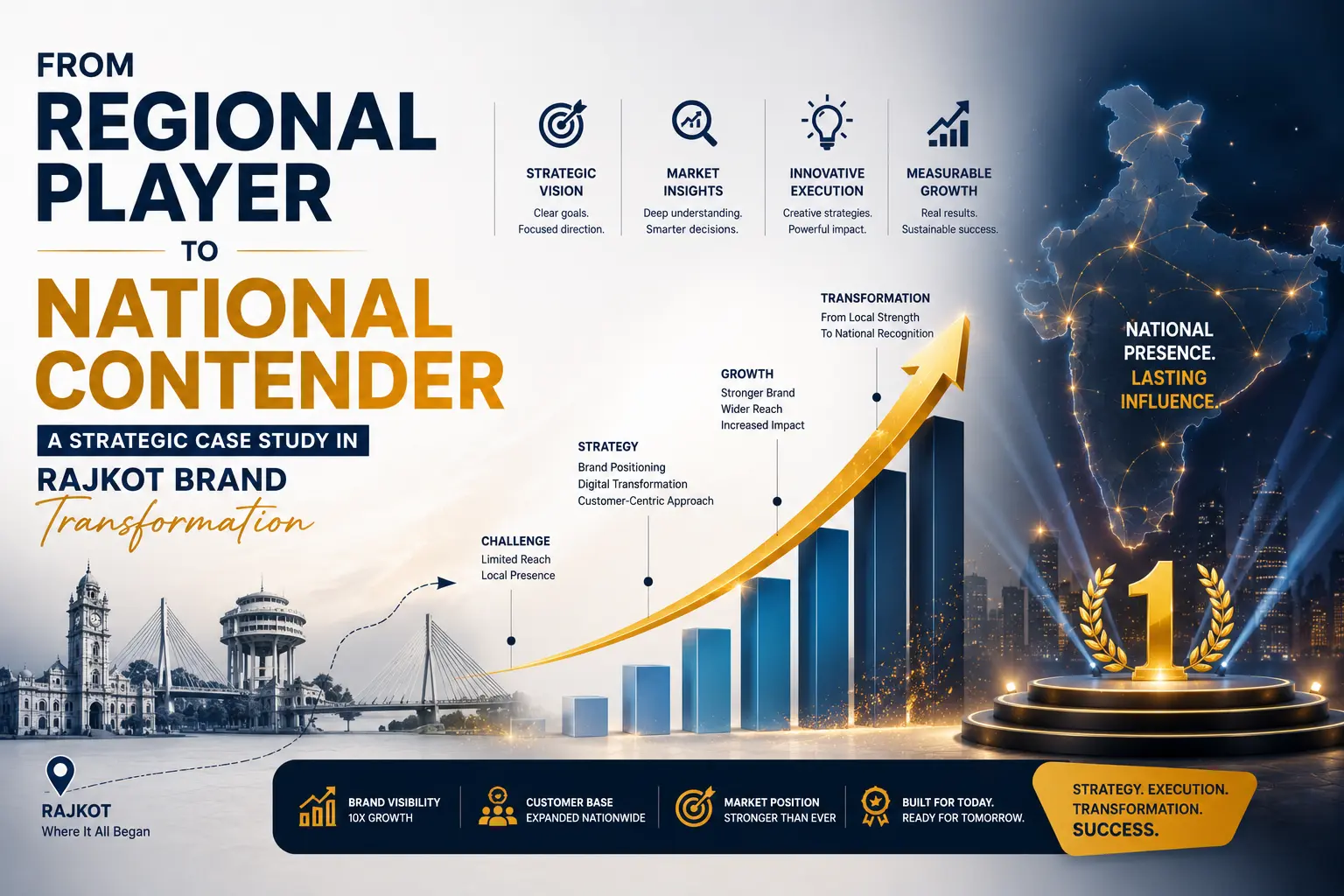 From Regional Player to National Contender: A Strategic Case Study in Rajkot Brand Transformation